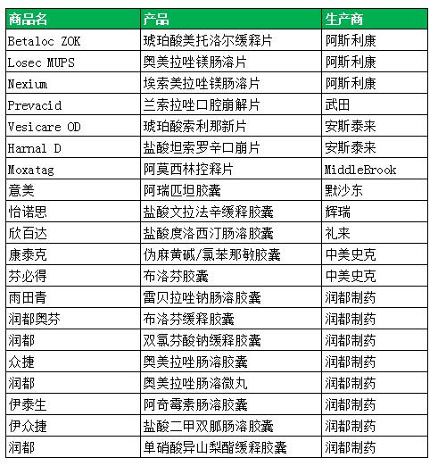 且逐年增长中