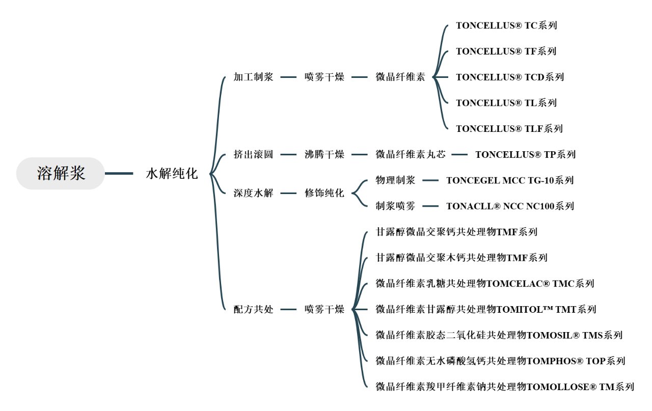 例如选择进口