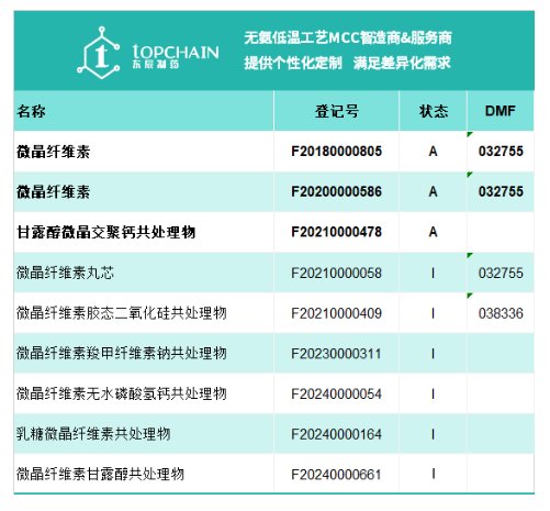 1735871009100912.png 东辰制药研制生产的TOMITOL™T