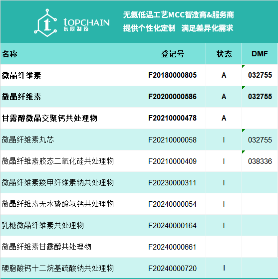 1738894445457504.png 产生软片和崩解延迟